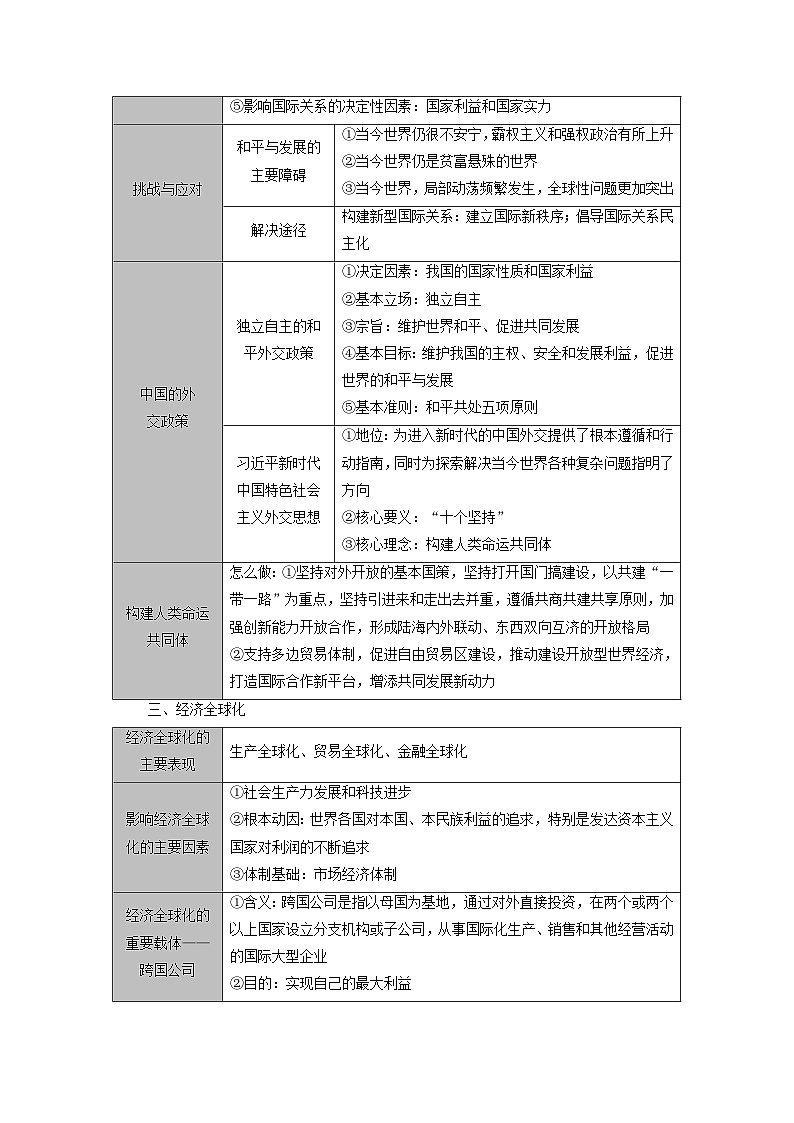2025版高考政治一轮总复习选择性必修1阶段性整合提升训练题六当代国际政治与经济第3页