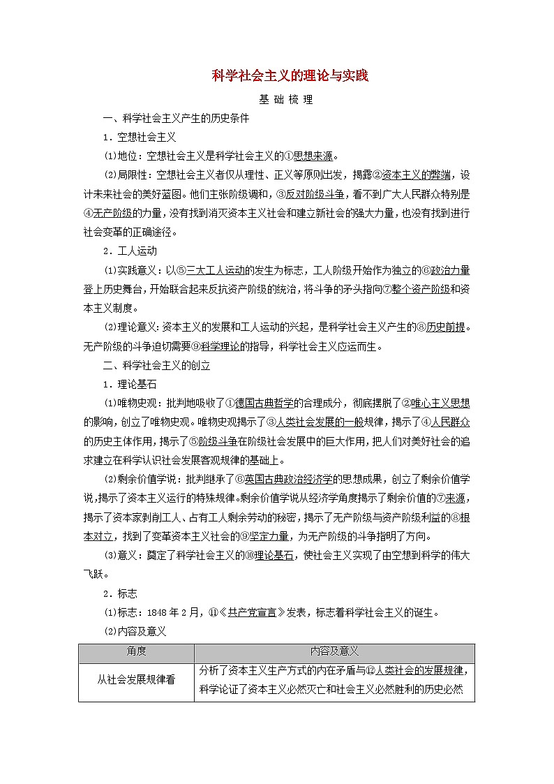 2025版高考政治一轮总复习考点精析教案必修1第1课社会主义从空想到科学从理论到实践的发展考点2科学社会主义的理论与实践01