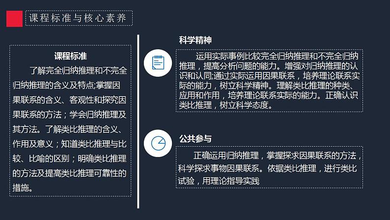 7.1 归纳推理及其方法 课件-2024届高考政治一轮复习统编版选择性必修三逻辑与思维第4页