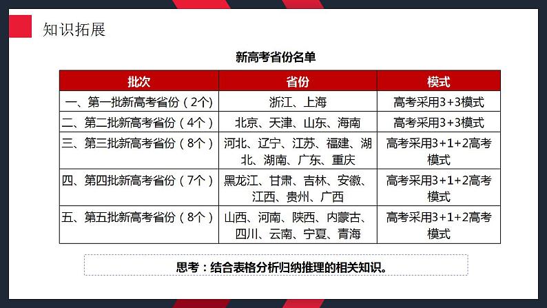 7.1 归纳推理及其方法 课件-2024届高考政治一轮复习统编版选择性必修三逻辑与思维第7页