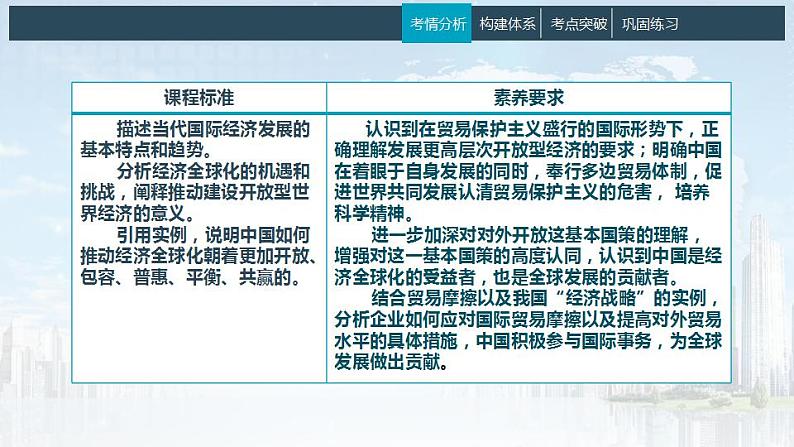 7.1 开放是当代中国的鲜明标识 课件-2024届高考政治一轮复习统编版选择性必修一当代国际政治与经济第2页