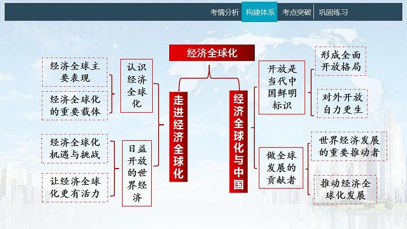 7.1 开放是当代中国的鲜明标识 课件-2024届高考政治一轮复习统编版选择性必修一当代国际政治与经济第3页