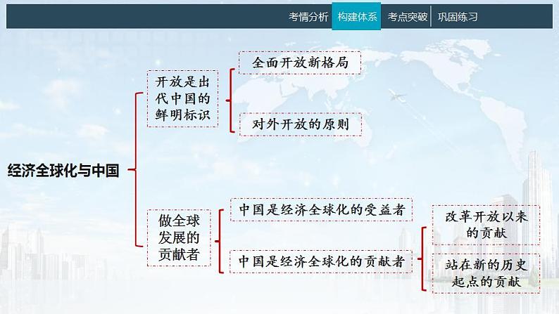 7.1 开放是当代中国的鲜明标识 课件-2024届高考政治一轮复习统编版选择性必修一当代国际政治与经济第4页