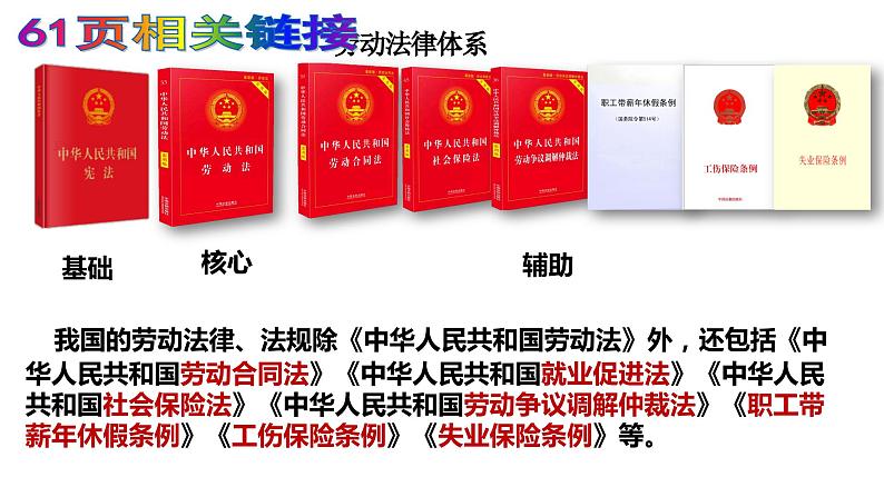 7.1 立足职场有法宝 课件-2023-2024学年高中政治统编版选择性必修二法律与生活第6页