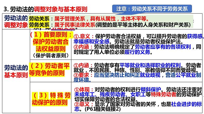 7.1 立足职场有法宝 课件-2023-2024学年高中政治统编版选择性必修二法律与生活第8页