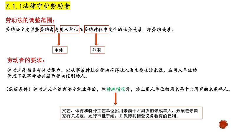 7.1 立足职场有法宝（课件）高二政治《法律与生活》（统编版选择性必修2）第5页