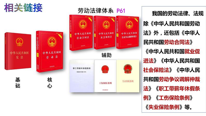 7.1立足职场有法宝课件-2023-2024学年高中政治统编版选择性必修二法律与生活07