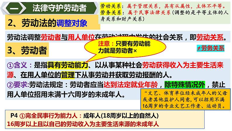 7.1立足职场有法宝课件-2023-2024学年高中政治统编版选择性必修二法律与生活08