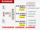 7.1文化的内涵与功能课件-2023-2024学年高中政治统编版必修四哲学与文化