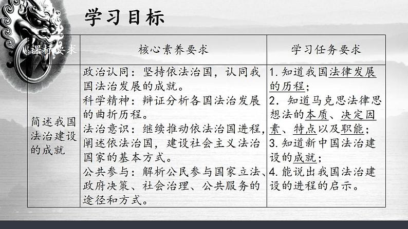 7.1我国法治建设的历程课件-2023-2024学年高中政治统编版必修三政治与法治05