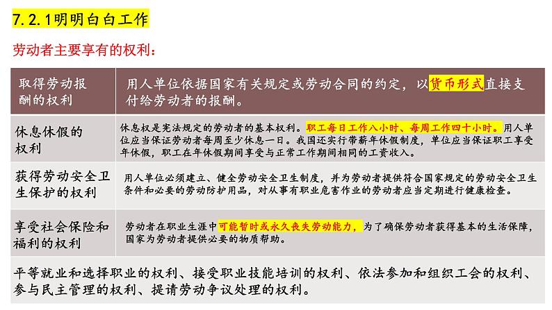 7.2 心中有数上职场（课件）高二政治《法律与生活》（统编版选择性必修2）第4页