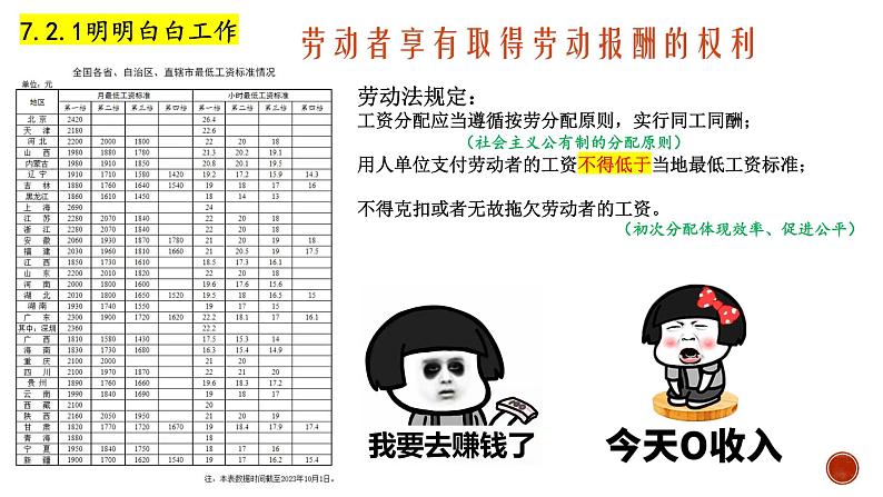 7.2 心中有数上职场（课件）高二政治《法律与生活》（统编版选择性必修2）第5页