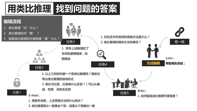 7.2类比推理及其方法课件-2023-2024学年高中政治统编版选择性必修三逻辑与思维第6页