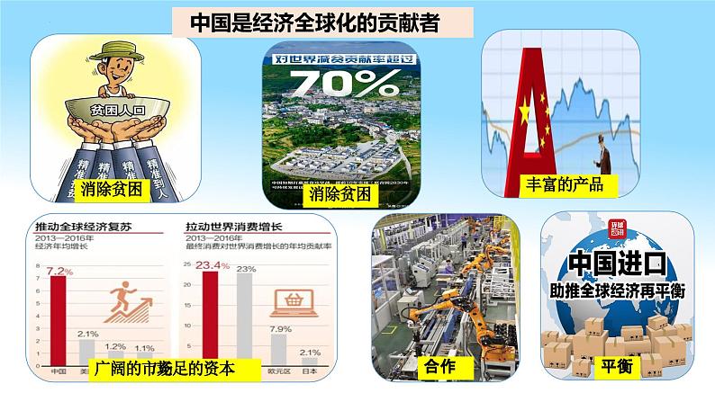 7.2做全球发展的贡献者 课件-2023-2024学年高中政治统编版选择性必修一当代国际政治与经济04