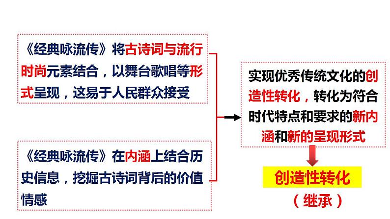 7.3弘扬中华优秀传统文化与民族精神课件-2023-2024学年高中政治统编版必修四哲学与文化第5页