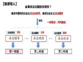 8.1法治国家课件-2023-2024学年高中政治统编版必修三政治与法治