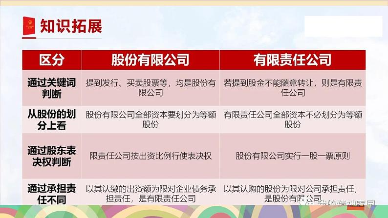 8.1自主创业 公平竞争课件-2023-2024学年高中政治统编版选择性必修二法律与生活第7页