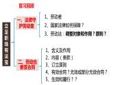 8.1自主创业公平竞争课件-2023-2024学年高中政治统编版选择性必修二法律与生活