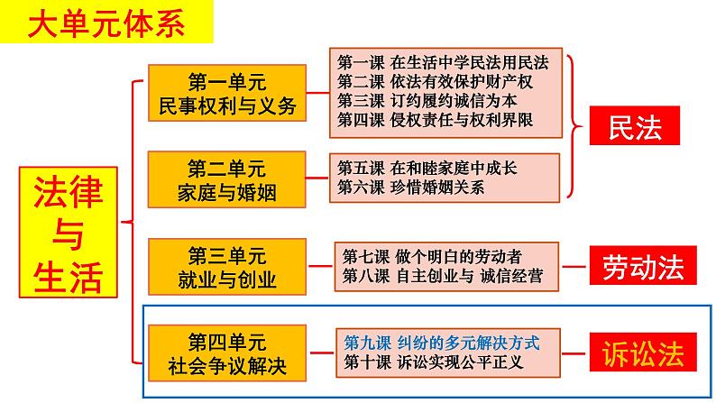 8.1自主创业公平竞争课件-2023-2024学年高中政治统编版选择性必修二法律与生活02