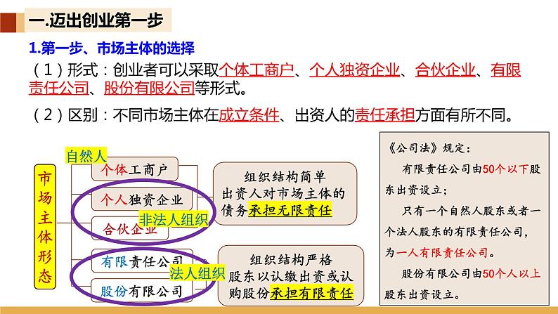 8.1自主创业公平竞争课件-2023-2024学年高中政治统编版选择性必修二法律与生活08