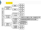 8.2 文化交流与文化交融  课件-2024届高考政治一轮复习统编版必修四哲学与文化