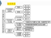 8.2 文化交流与文化交融  课件-2024届高考政治一轮复习统编版必修四哲学与文化