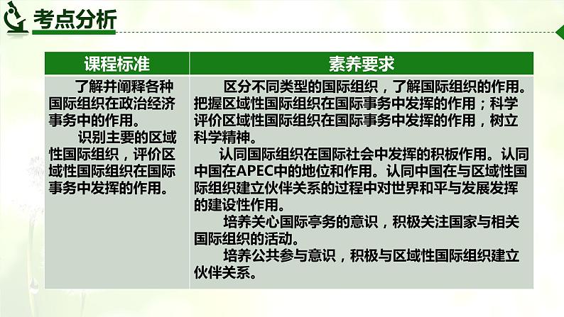 8.3 区域性国际组织  课件-2024届高考政治一轮复习统编版选择性必修一当代国际政治与经济02