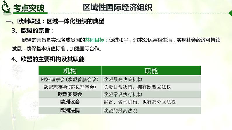 8.3 区域性国际组织  课件-2024届高考政治一轮复习统编版选择性必修一当代国际政治与经济07