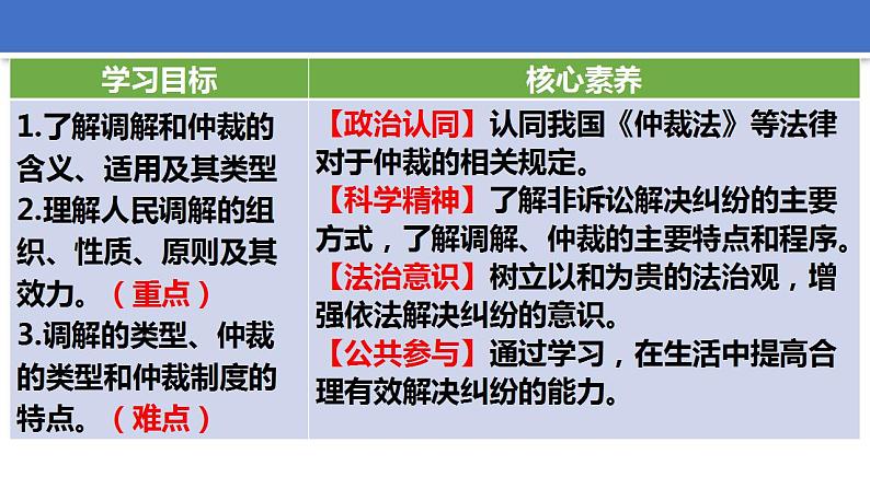 9.1 认识调解与仲裁 课件-2023-2024学年高中政治统编版选择性必修二法律与生活第5页