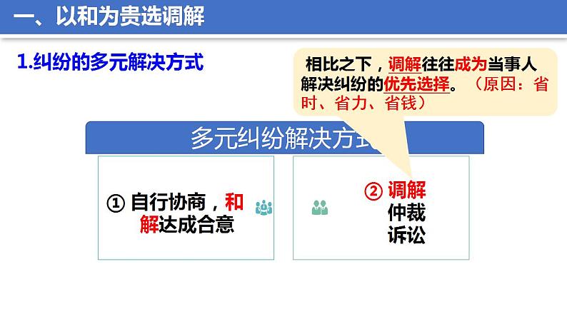 9.1 认识调解与仲裁 课件-2023-2024学年高中政治统编版选择性必修二法律与生活第8页