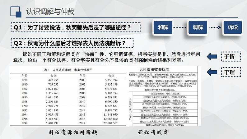 9.1认识调解与仲裁 课件-2023-2024学年高中政治统编版选择性必修二法律与生活05