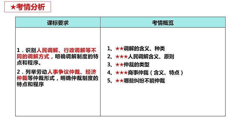 9.1认识调解与仲裁课件-2023-2024学年高中政治统编版选择性必修二法律与生活04