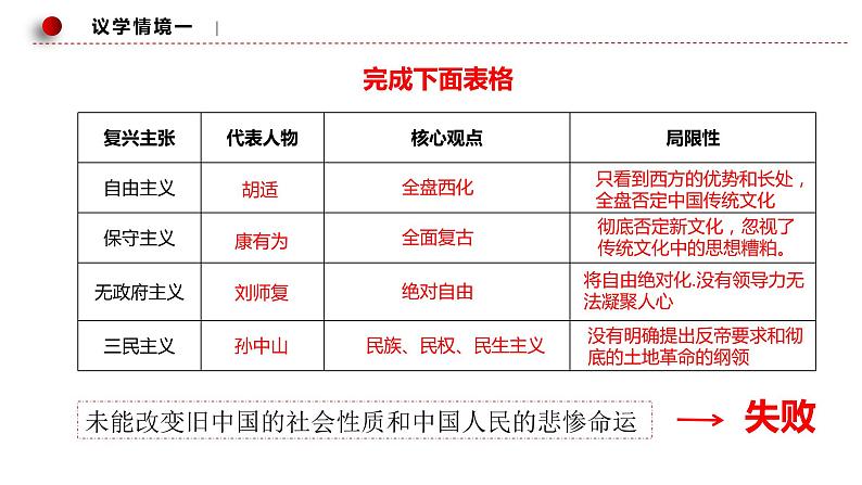 9.1文化发展的必然选择（课件）高二政治（统编版必修4）第5页