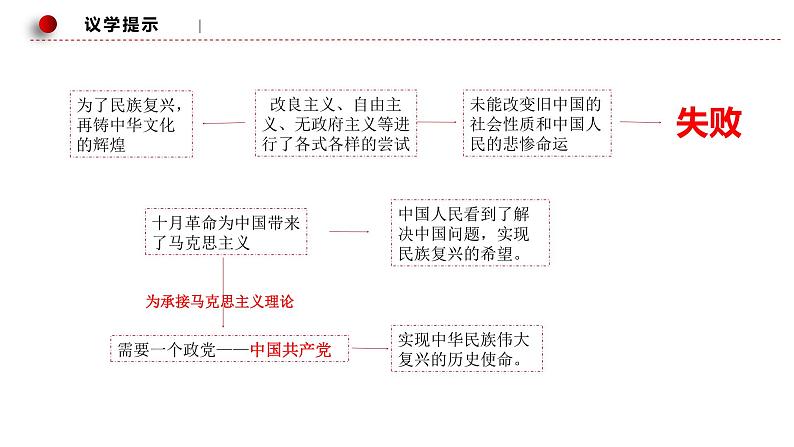 9.1文化发展的必然选择（课件）高二政治（统编版必修4）第8页