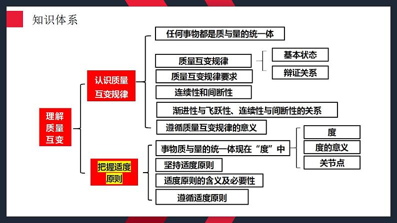 9.2 把握适度原则 课件-2024届高考政治一轮复习统编版选择性必修三逻辑与思维第4页