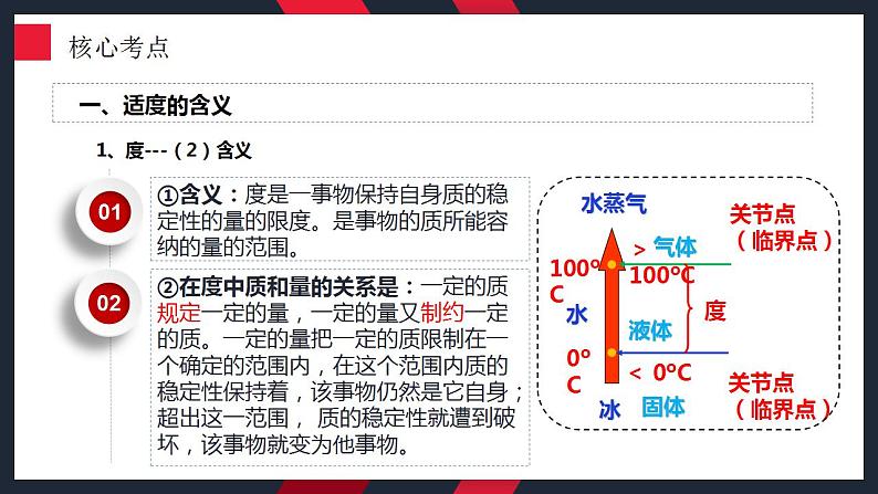 9.2 把握适度原则 课件-2024届高考政治一轮复习统编版选择性必修三逻辑与思维第7页