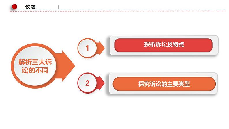 9.2 解析三大诉讼 课件-2024届高考政治一轮复习统编版选择性必修二法律与生活第8页