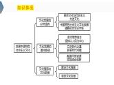 9.2 文化发展的基本路径  课件-2024届高考政治一轮复习统编版必修四哲学与文化