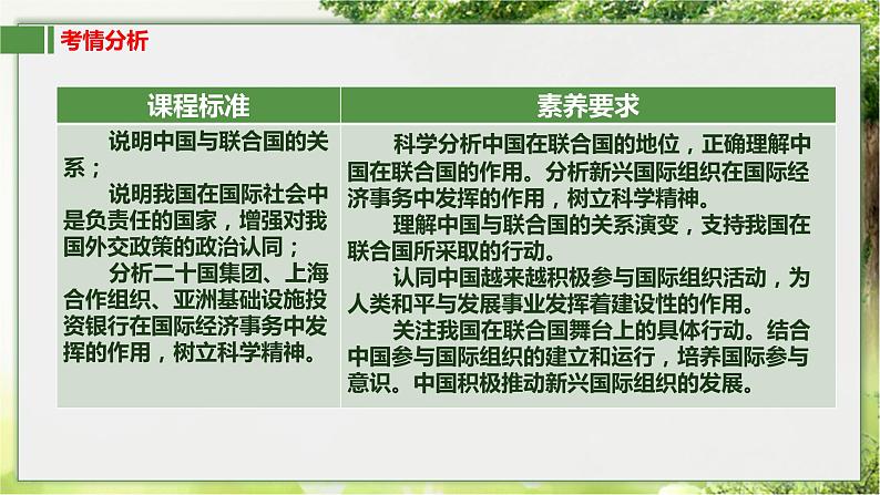 9.2 中国与新兴国际组织  课件-2024届高考政治一轮复习统编版选择性必修一当代国际政治与经济02