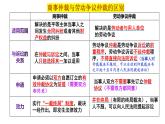 9.2解析三大诉讼课件-2023-2024学年高中政治统编版选择性必修二法律与生活