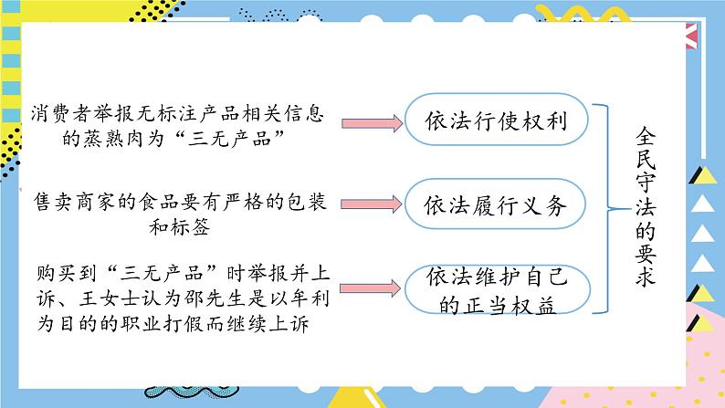 9.4全民守法课件-2023-2024学年高中政治统编版必修三政治与法治05