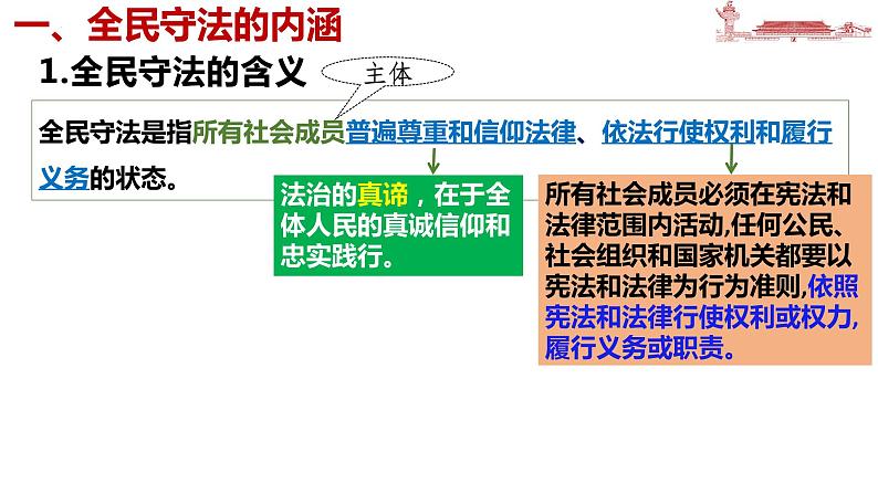 9.4全民守法 课件-2023-2024学年高中政治统编版必修三政治与法治04