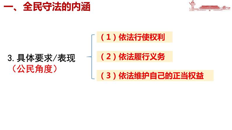 9.4全民守法 课件-2023-2024学年高中政治统编版必修三政治与法治08