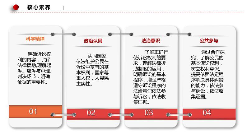 10.1 正确行使诉讼权利 课件-2024届高考政治一轮复习统编版选择性必修二法律与生活03