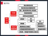 10.1不作简单肯定或否定课件政治统编版选择性必修三逻辑与思维