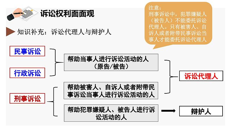 10.1正确行使诉讼权利课件-2023-2024学年高中政治统编版选择性必修二法律与生活第7页