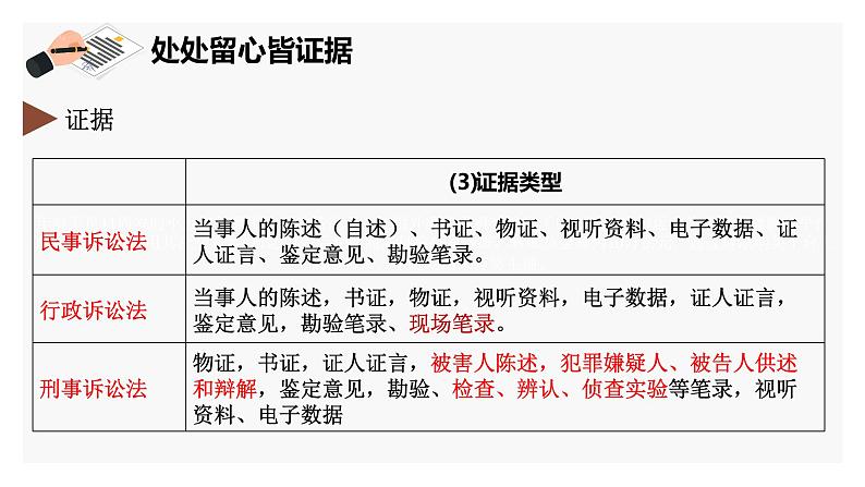 10.3依法收集运用证据课件-2023-2024学年高中政治统编版选择性必修二法律与生活第8页