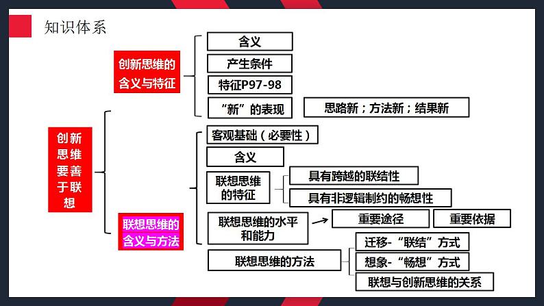 11.2联想思维的含义与方法课件-2024届高考政治一轮复习统编版选择性必修三逻辑与思维第2页