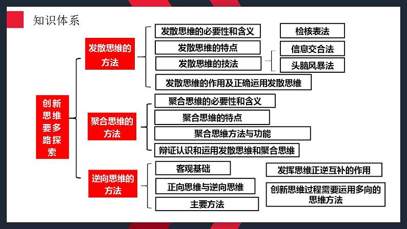 12.1 发散思维与聚合思维的方法 课件-2024届高考政治一轮复习统编版选择性必修三逻辑与思维第5页