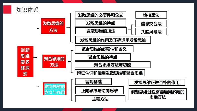 12.2 逆向思维的含义与作用 课件-2024届高考政治一轮复习统编版选择性必修三逻辑与思维第4页